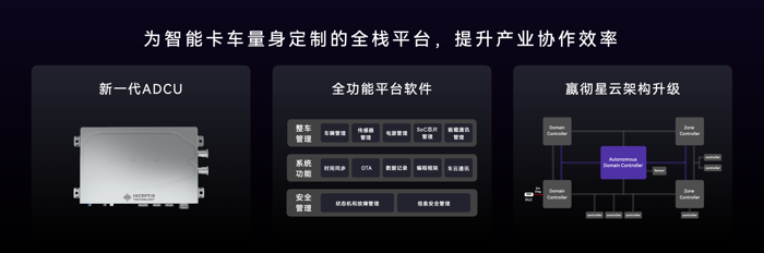 2023年8月29日，嬴彻科技举办以“奔跑吧 卡车NOA”为主题的第二届嬴彻科技日，分享了嬴彻卡车NOA（导航辅助驾驶）率先突破5000万公里、安全运营零事故的创新实践，深度解读了嬴彻卡车NOA的新一代核心技术，并在现场与申通快递、中通快运、德邦快递等头部物流客户签署采购与战略合作协议。卡车智能驾驶进入大规模商用化阶段。