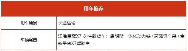 目前市场环境不断变化，运输行业微利，时效性低、油价成本高、长途运输劳累，成了每位运输卡友心中难言的痛。所以选择优秀的运输解决方案十分重要，江淮星耀X7 8×4载货车凭借着高效、节油且舒适的优势，将助力广大卡友在激烈的市场竞争中脱颖而出！