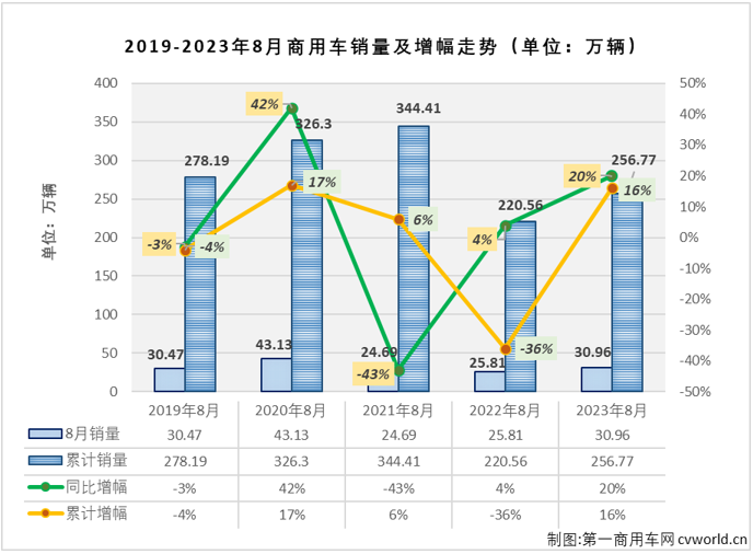 商车排1.png