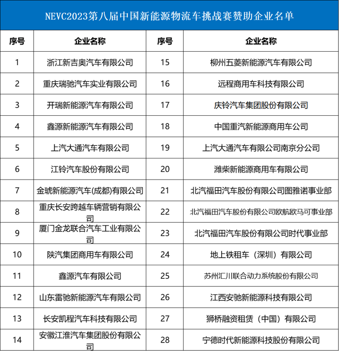 在绿色低碳转型成为全球共识的背景下，互联网、大
、云计算、人工智能、新能源、新材料等新一轮科技革命浪潮席卷全球，新能源汽车迎来颠覆性的重大变革。在商业逻辑的变革和产品迭代的过程中，城配物流领域进入了新的发展周期，迎来了新需求。