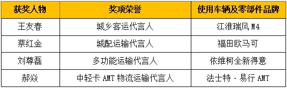 用眼睛去寻找，寻找公路运输行业的百态人生；用耳朵去倾听，倾听各个细分运输领域的不同心声；用心灵去感受，感受中国交通运输行业的发展与进步。