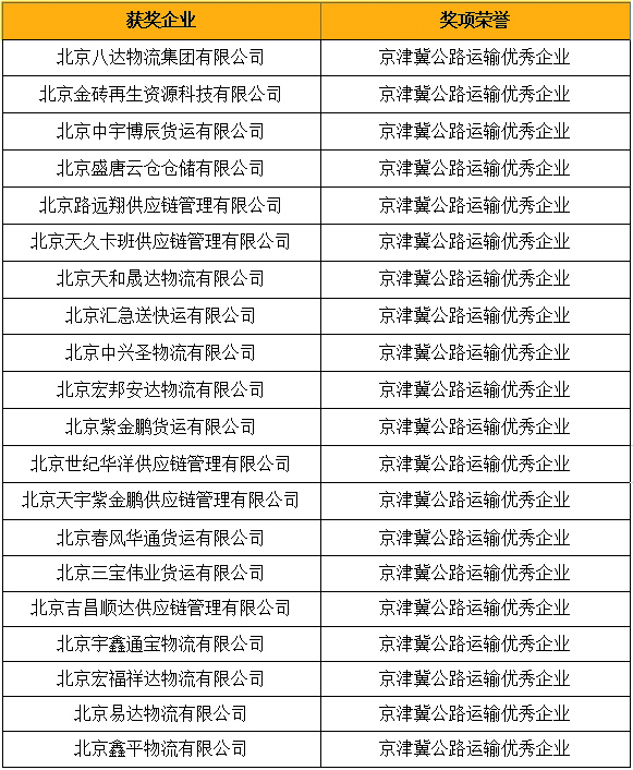 京津冀公路运输优秀企业.jpg