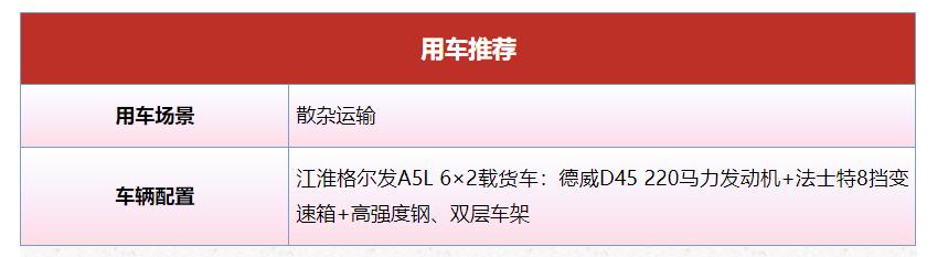 面对激烈的行业竞争，想要站稳脚跟、力争上游，选择一辆承载性强、安全可靠且驾乘舒适的货车很重要，江淮格尔发A5L 6×2载货车便是卡友的不二之选！