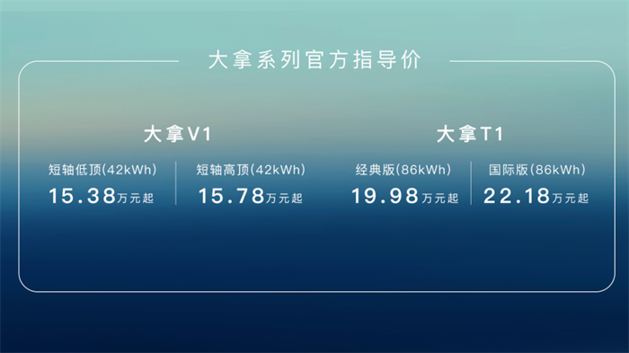 从2013年首款纯电动轻客EV80开启全球轻型车新能源时代，到如今EV系列频繁斩获发达国家市占率第一，如今，为全球市场打造绿色轻型车智慧新生态、为全球用户带来绿色轻型车出行新体验。