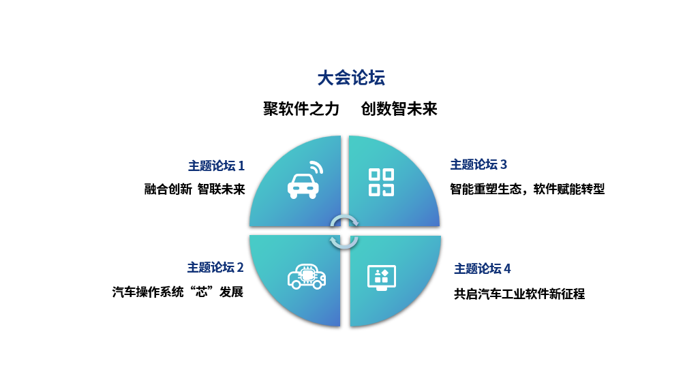 10月11日下午，在2023年10月中国汽车工业协会汽车行业信息发布会上，中国汽车工业协会技术部总监韩昭代表中国汽车工业协会秘书处和中国汽车软件大会组委会正式宣布，11月3日将于上海嘉定举办以“聚软件之力，创数智未来”为主题的2023中国汽车软件大会。这是汽车软件领域的顶级盛会。