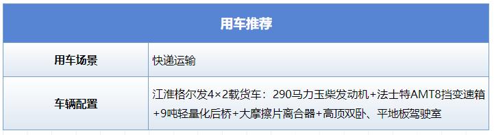 双十一如何做到快递运输提速，保障运营高质、高效？或许选择江淮格尔发4×2载货车便是答案！