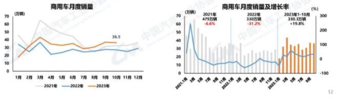 【
 原创】继重迎“金九”旺季之后，10月车市热度继续。