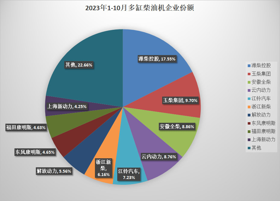 前10月多缸柴油机销量出炉2.png