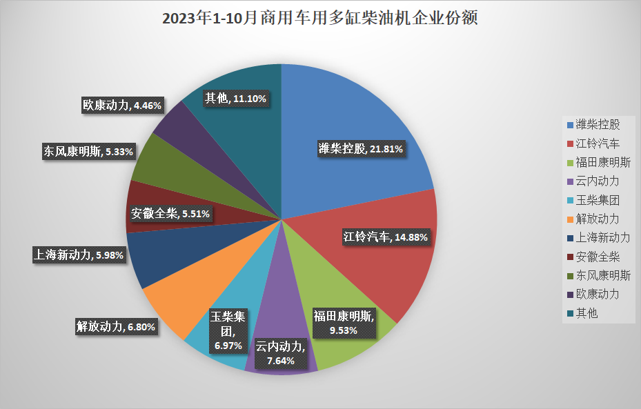 前10月多缸柴油机销量出炉4.png