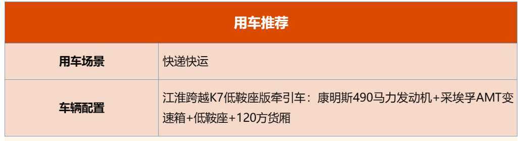 双十一的快递包裹还没有送完，双十二、双旦、年货节等电商狂欢活动便要接踵而至，电商平台看不到尽头的订单，预示着惊人的快递包裹运输量，将压力直接给到了快递运输车。为了助力快递快运行业加速完成任务，江淮跨越K7低鞍座版牵引车主动出击 !