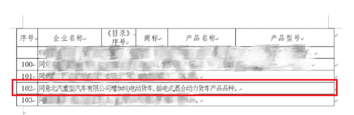 2023年11月20日，中华人民共和国工业和信息化部发布《道路机动车辆生产企业及产品公告》（第376批），“同意北汽重型汽车有限公司增加纯电动货车、插电式混合动力货车产品品种”。这意味着北汽重卡正式荣获新能源货车生产资质，布局新能源产业中结出的又一硕果，同时也为北汽重卡新能源业务发展按下加速键。