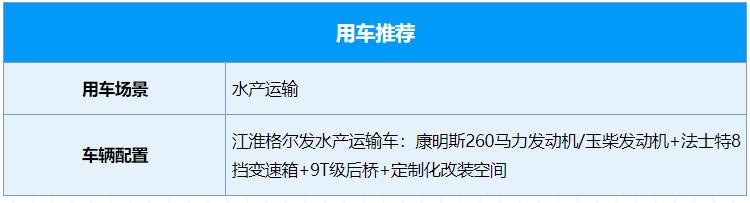 在保鲜实力对抗中，江淮格尔发水产运输车可谓是高分学霸，有它做强力后盾，还怕水产运输事业不成功？