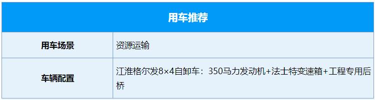 如果您正在寻找一款适应多工况、多场景的资源运输车辆，那么江淮格尔发8x4自卸车绝对是值得信赖的选择。