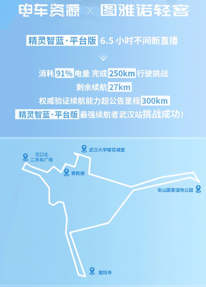 权威验证续航能力超公告里程300km