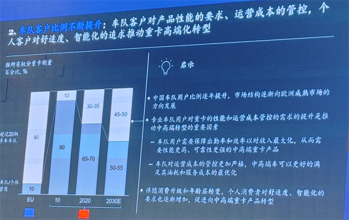 【
 原创】那么，在新的机遇下，我国商用车市场格局将会呈现出怎样的变化呢？