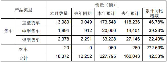 解放销量111.jpg