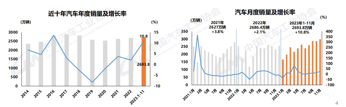 前11月商用车销近367万辆.png