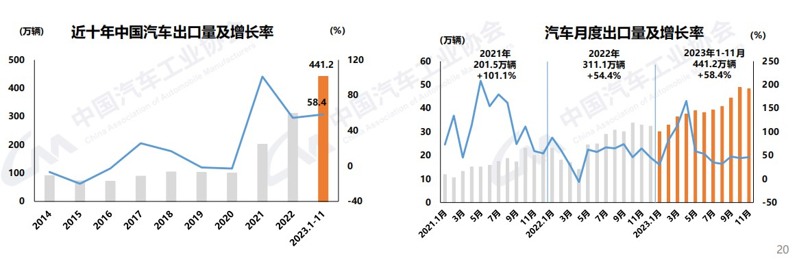 前11月商用车销近367万辆6.png