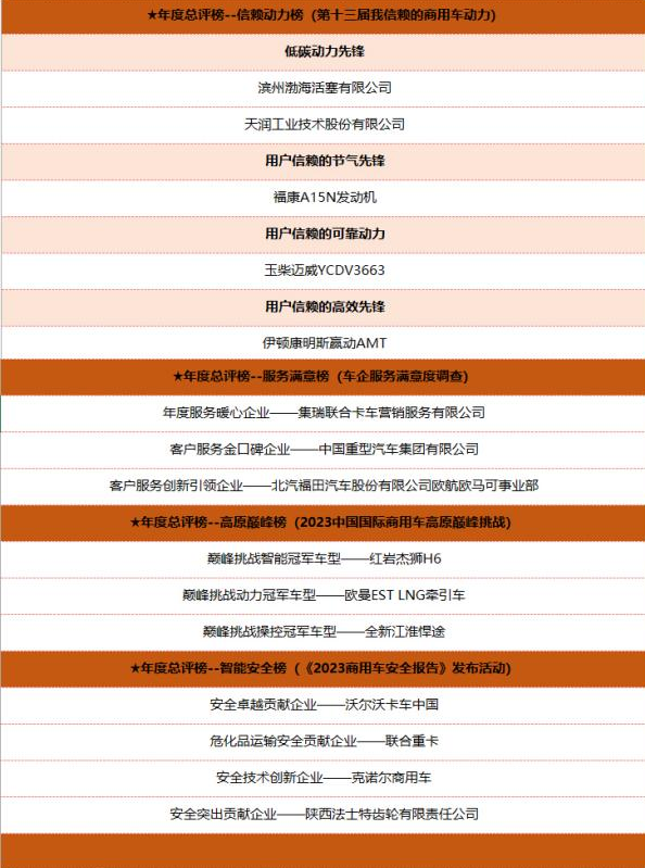 12月21日，2023中国商用车新驱动榜样活动在京圆满举办，商用车行业年度总评榜同期揭晓。