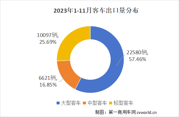 【
 原创】2023年，中国
在海外市场迎来突破性发展，出口量同比增长强劲。