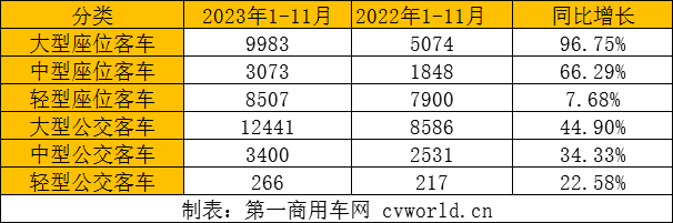 【
 原创】2023年，中国
在海外市场迎来突破性发展，出口量同比增长强劲。