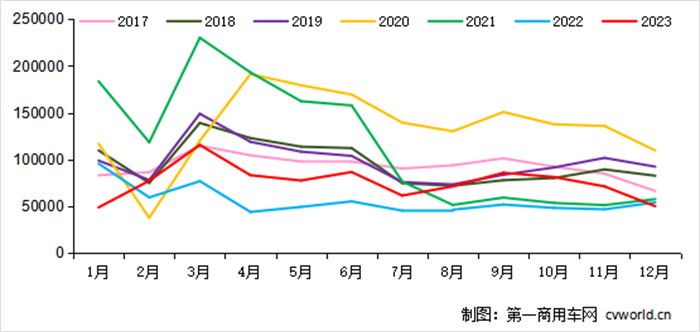 【
 原创】12月份，主流重卡企业各自销量如何？重卡行业竞争格局生态图有新的变化吗？