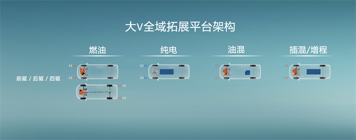 在2023年12月图雅诺大V全球首发，油电同步，标志着民族轻客进入全新时代。