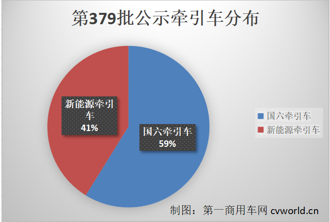 【
 原创】2024年开局，牵引车市场“战役”已经打响。