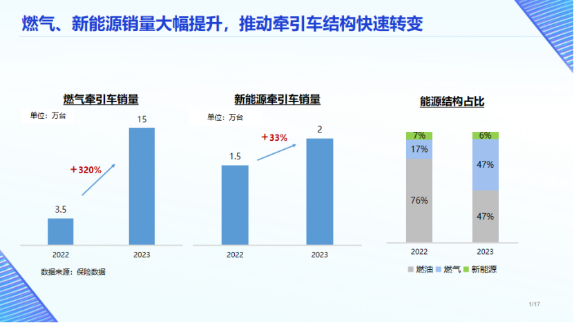 1月17日，中国汽车流通协会主办的2024中国商用车产业大会（China Commercial Vehicles Industry Assembly，CCVIA）在湖北省武汉市盛大召开。