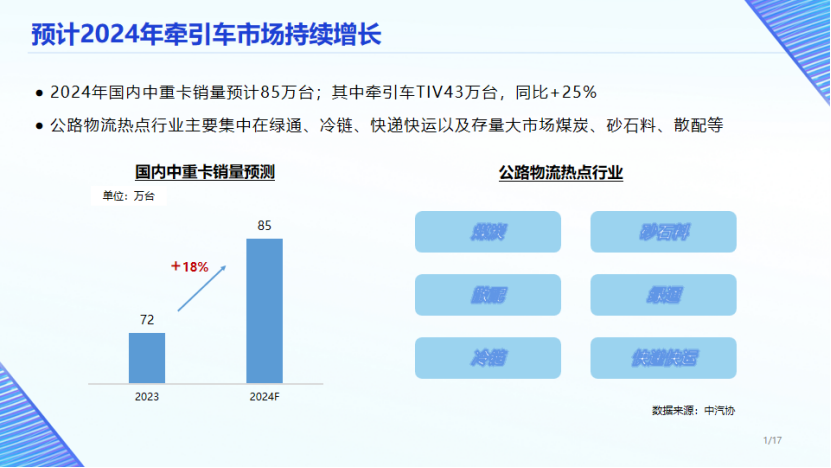 1月17日，中国汽车流通协会主办的2024中国商用车产业大会（China Commercial Vehicles Industry Assembly，CCVIA）在湖北省武汉市盛大召开。