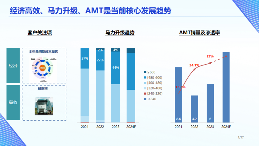 1月17日，中国汽车流通协会主办的2024中国商用车产业大会（China Commercial Vehicles Industry Assembly，CCVIA）在湖北省武汉市盛大召开。