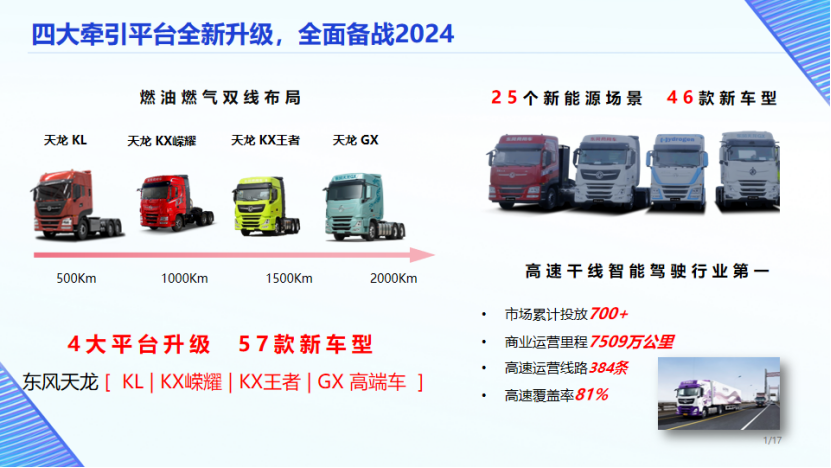 1月17日，中国汽车流通协会主办的2024中国商用车产业大会（China Commercial Vehicles Industry Assembly，CCVIA）在湖北省武汉市盛大召开。