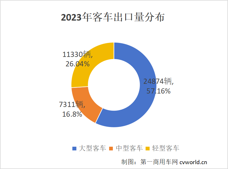 【
 原创】2023年的
出口市场交答卷了！