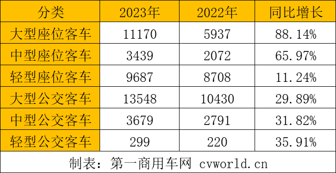 公交
和座位
销量走势.png