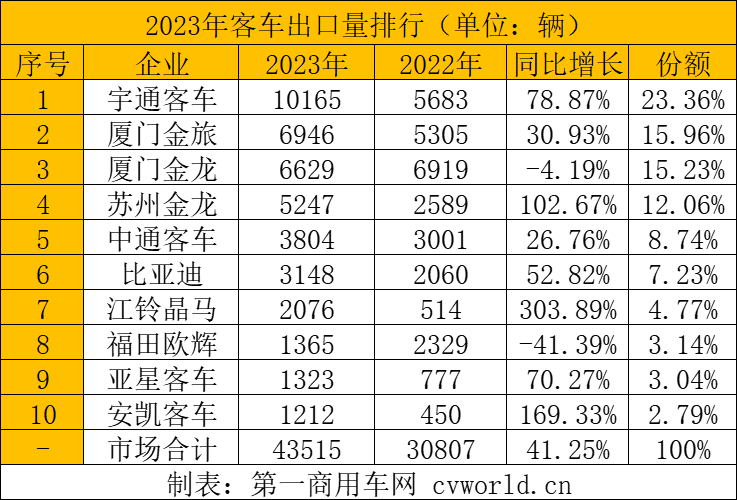 【
 原创】2023年的
出口市场交答卷了！