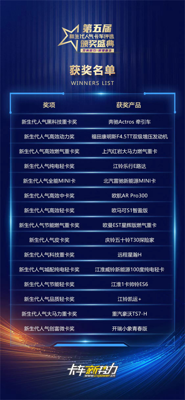 人气卡车评选7.png