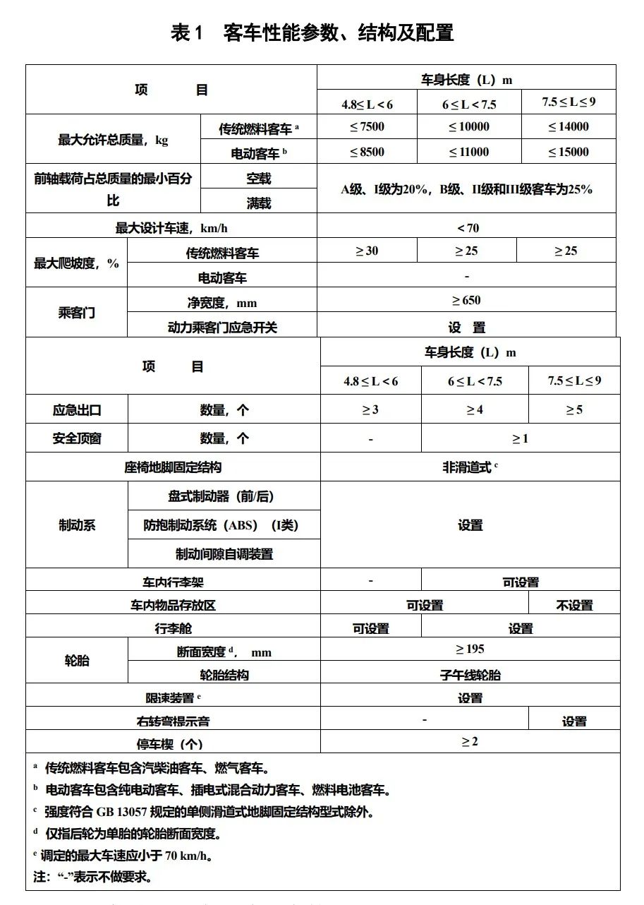 农村客货邮融合车辆标准发布2.jpg