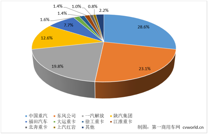 重卡1_编辑.png