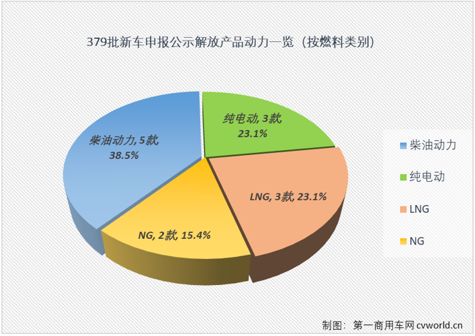 【
 原创】重卡主机厂如何征战新的一年？在工信部当年第一批新车申报公示中就能看出一些端倪，2024年也是如此。一汽解放新年第一批新车申报公示有何看点？