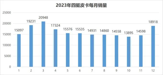 近日，国家统计局公布
，2023年全年国内生产总值（GDP）超过126万亿元，比2022年增长5.2%。