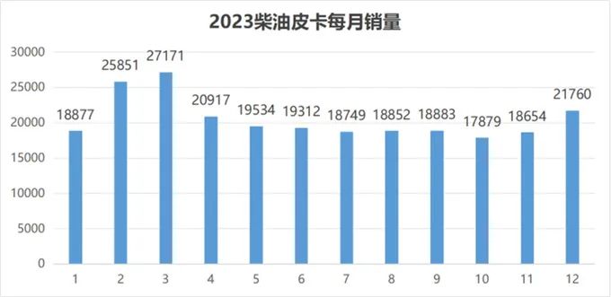 近日，国家统计局公布
，2023年全年国内生产总值（GDP）超过126万亿元，比2022年增长5.2%。