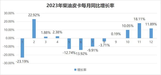 近日，国家统计局公布
，2023年全年国内生产总值（GDP）超过126万亿元，比2022年增长5.2%。