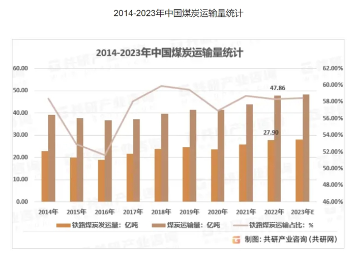 长久以来，煤炭在保障国家能源安全与经济发展中担当了重要角色。