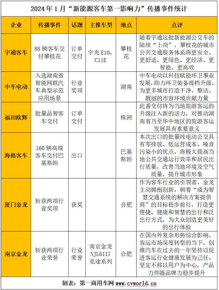 【
 原创】进入2024年，国内新能源
品牌影响力呈现出哪些新变化呢？