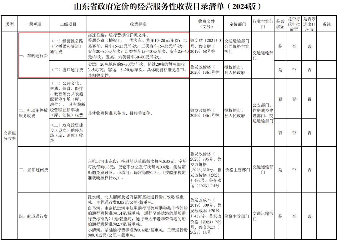 新年新政策，这不，运输大省——山东最新通行费、高速救援费收费标准公布，快来转给认识的朋友。