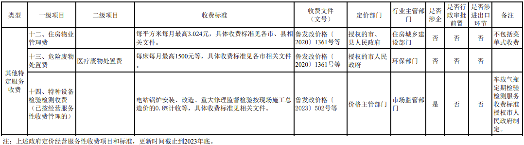 新年新政策，这不，运输大省——山东最新通行费、高速救援费收费标准公布，快来转给认识的朋友。