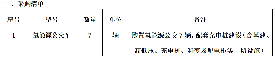 近日，小编从中国政府采购网了解到，宇通
中标哈密市伊吾县氢能源公交车购置项目。