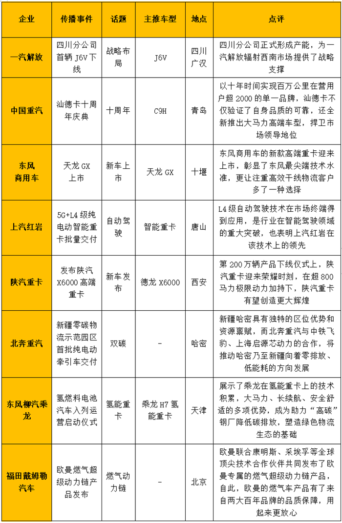 【
 原创】2023年，各重卡品牌的影响力有了更多的新变化。