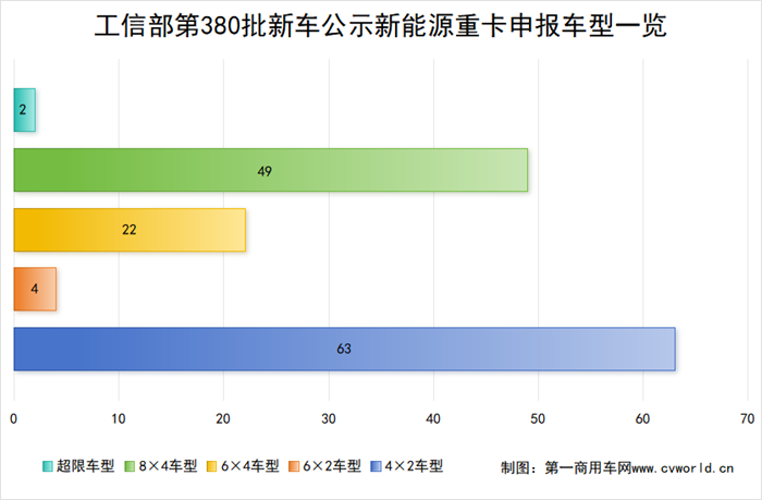 【
 原创】进入3月传统销售旺季，各新能源重卡品牌又将拿出哪些杀手锏？哪些新车型将入局？