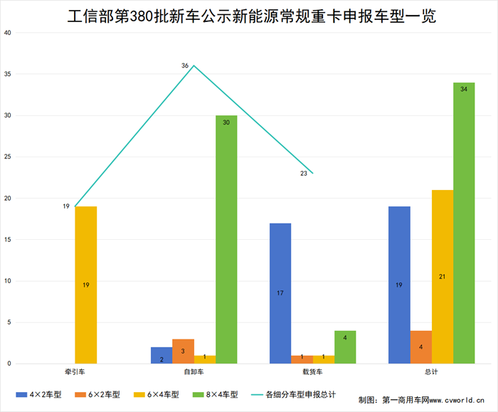 【
 原创】进入3月传统销售旺季，各新能源重卡品牌又将拿出哪些杀手锏？哪些新车型将入局？